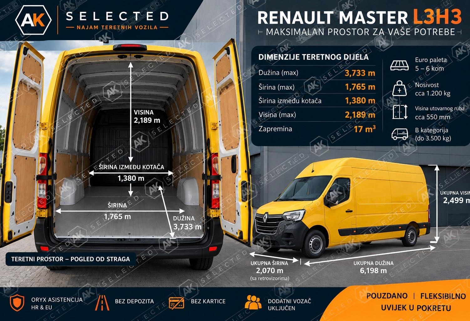 Infografika dimenzija i kapaciteta Renault Master L3H3