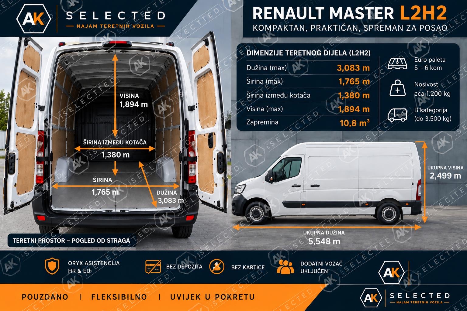 Infografika dimenzija i kapaciteta Renault Master L2H2