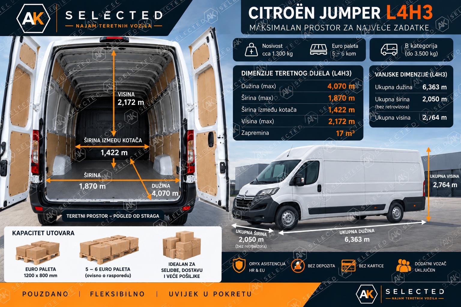 Infografika dimenzija i kapaciteta Citroën Jumper L4H3
